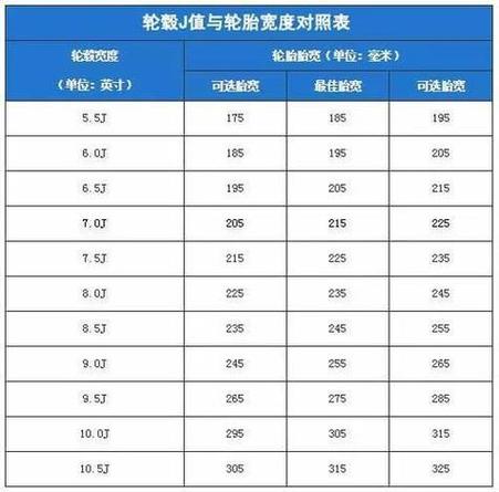 轮毂尺寸参数规格图标