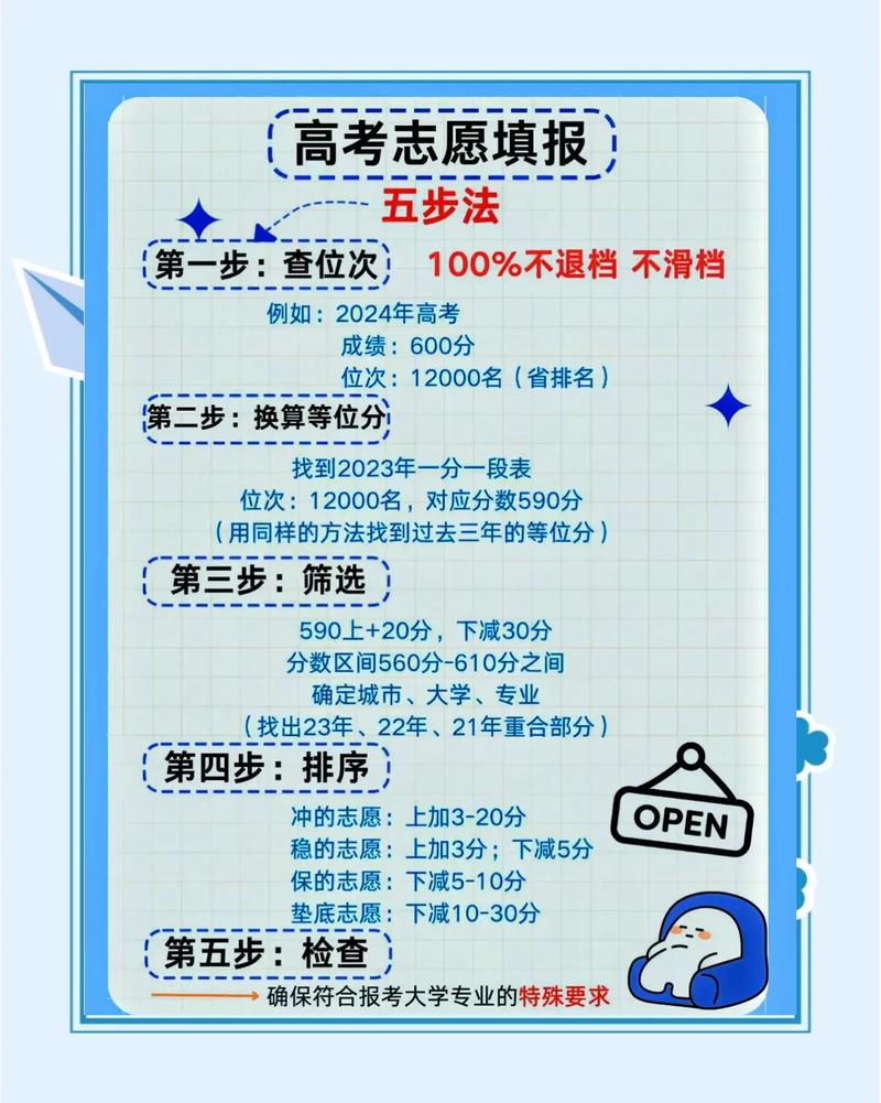 零点高三志愿通截图