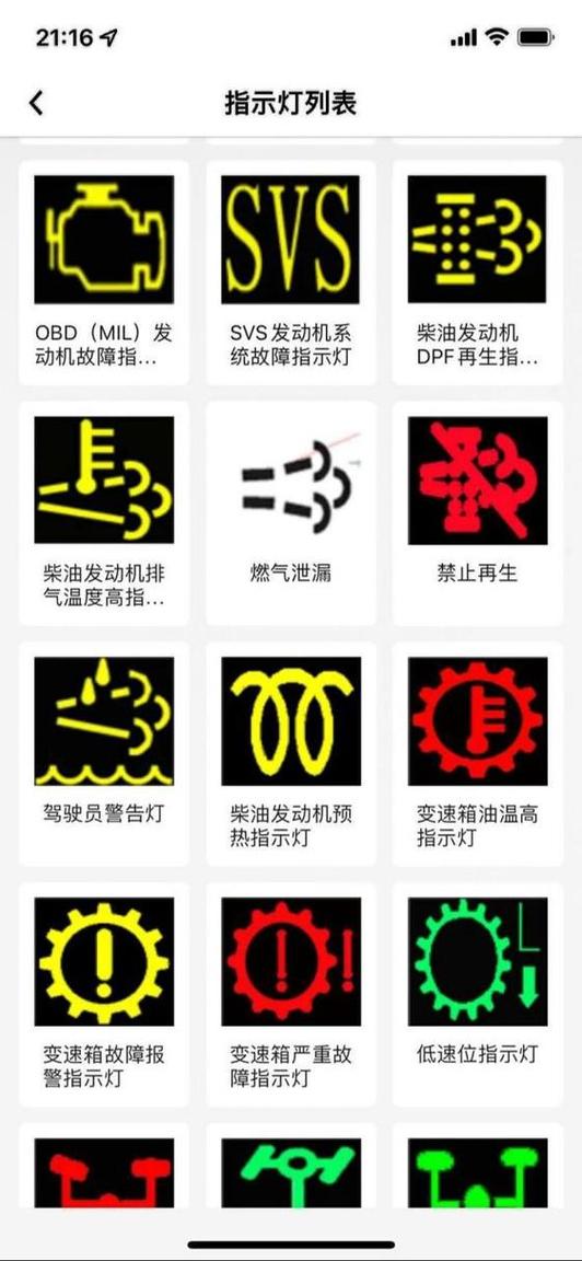 国六仪表盘故障灯图解大全