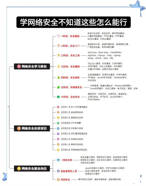 网络lls是啥意思