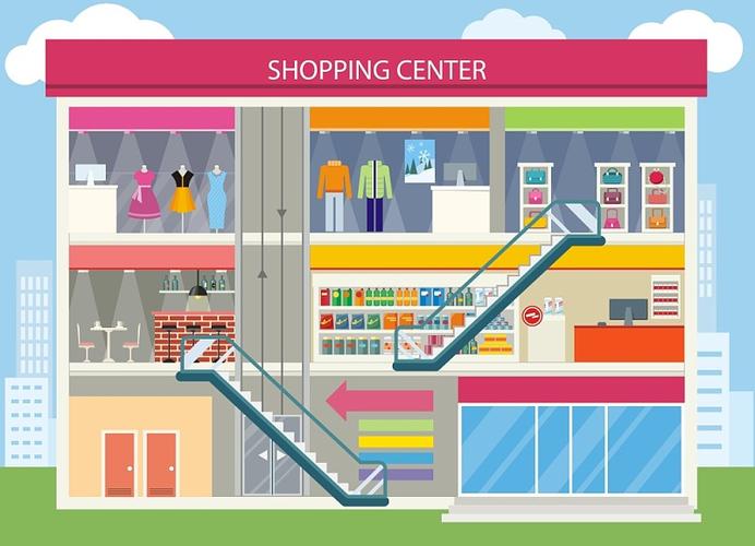 shop和shopping