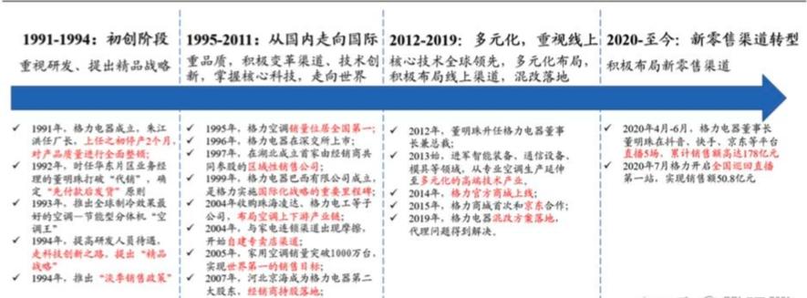 格力集团重大消息