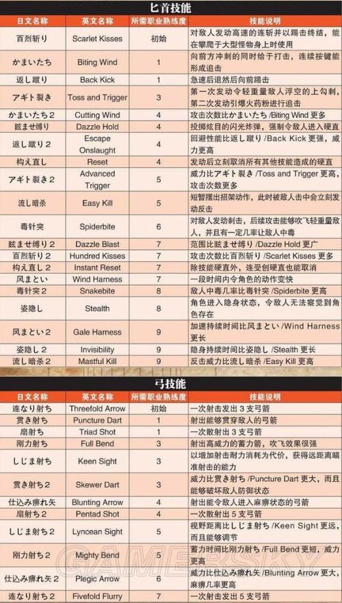 龙之信条黑暗觉醒攻略视频截图