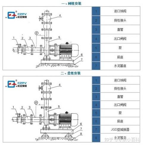 离心泵安装图集
