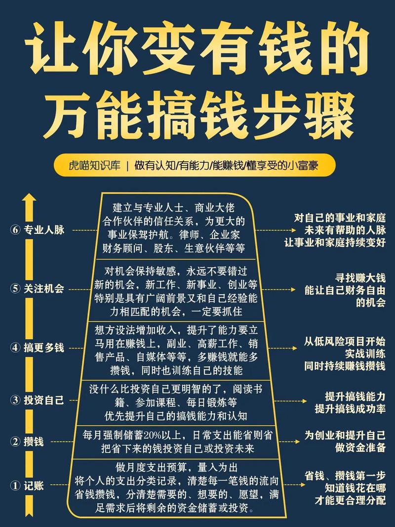 创业基金商盟怎么挣钱