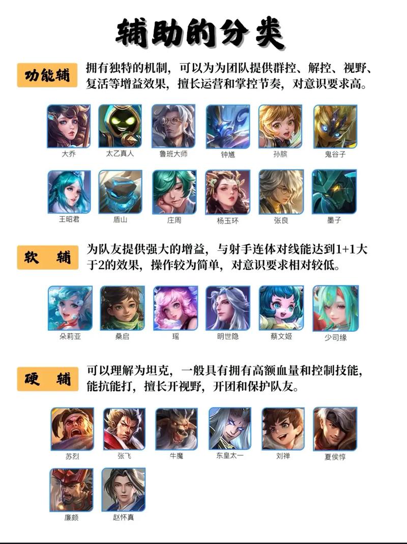 王者荣耀辅助排行