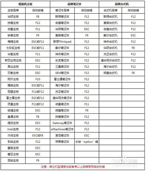 方正电脑u盘启动快捷键图标