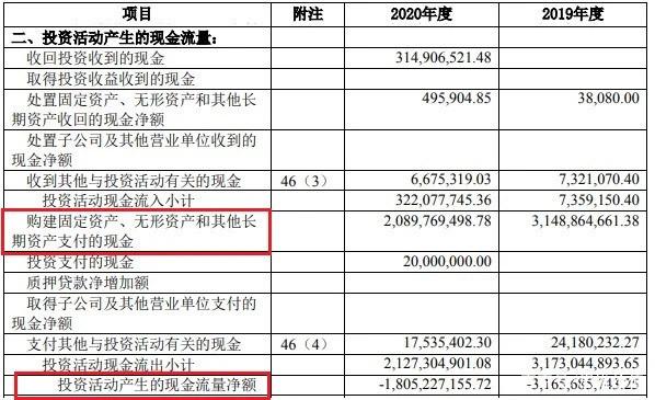 等额系列现金流量