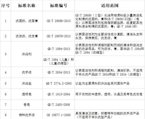 执行标准q属于什么标准图标
