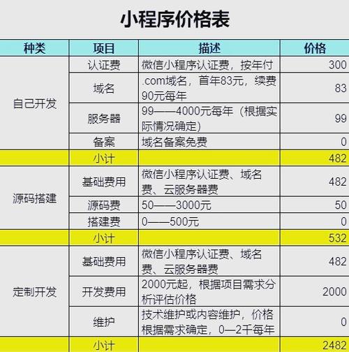 开发一款小程序需要多少钱缩略图