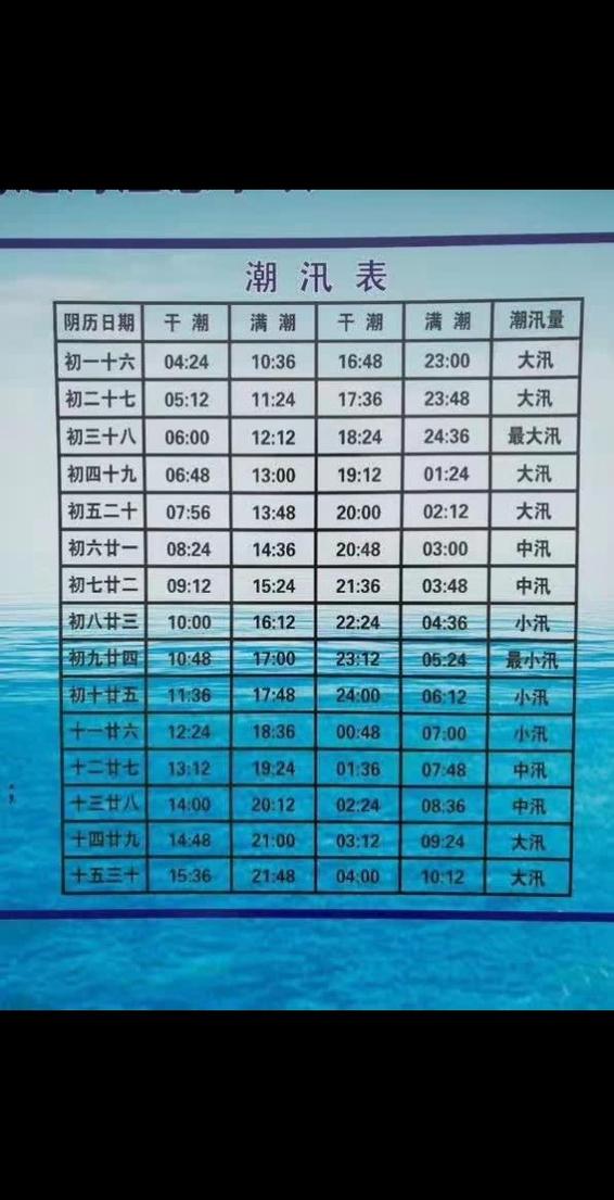 大海什么时候涨潮退潮图标