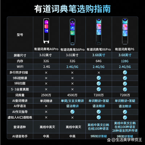 词典笔最建议买三款