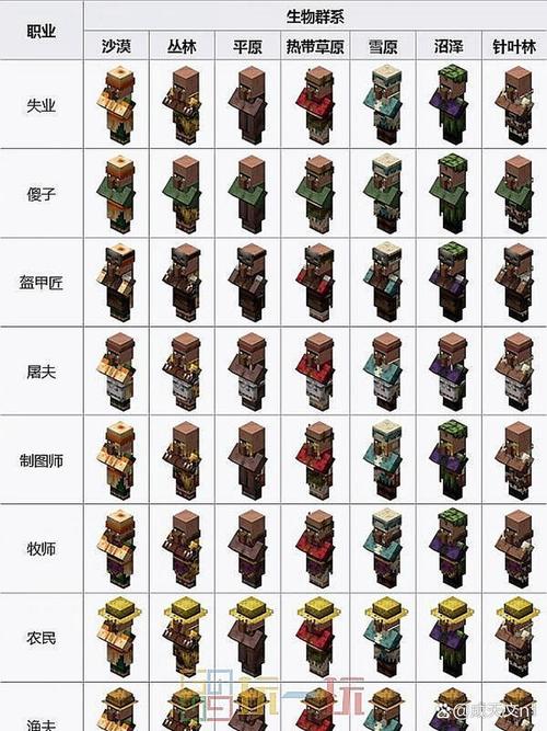 我的世界保护村民模组图标