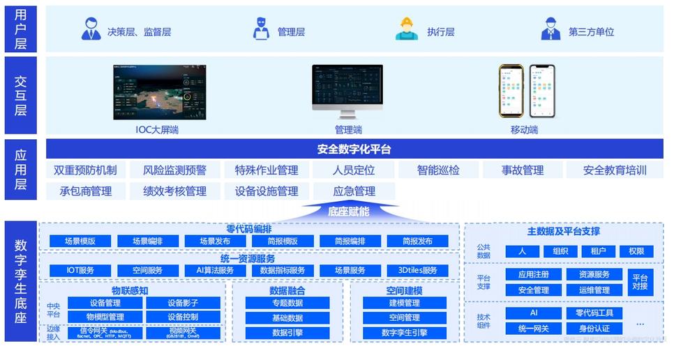 国家安全生产信息管理系统截图