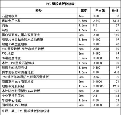室内塑胶地板价格一般多少