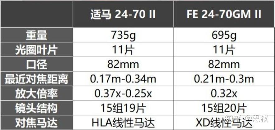 适马2470二代固件升级图标