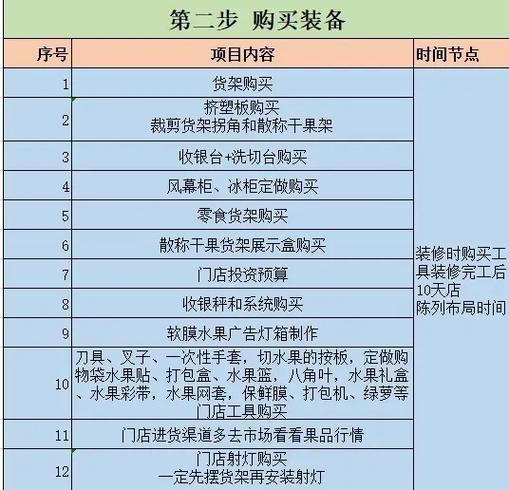 新开水果店注意事项截图