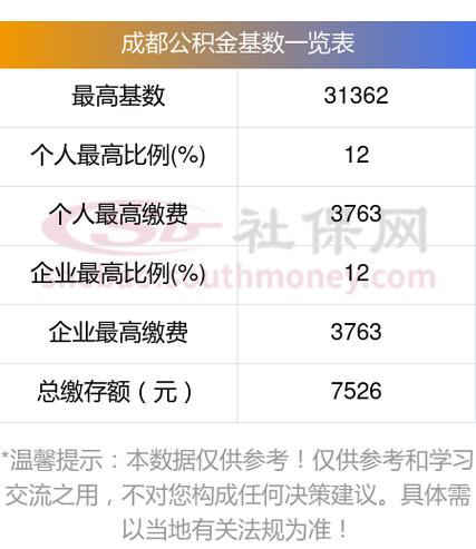 成都公积金8位数密码