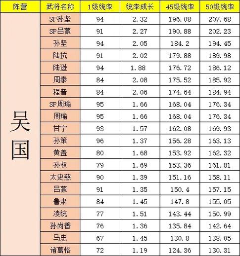 三国志3游戏中武将的排名截图