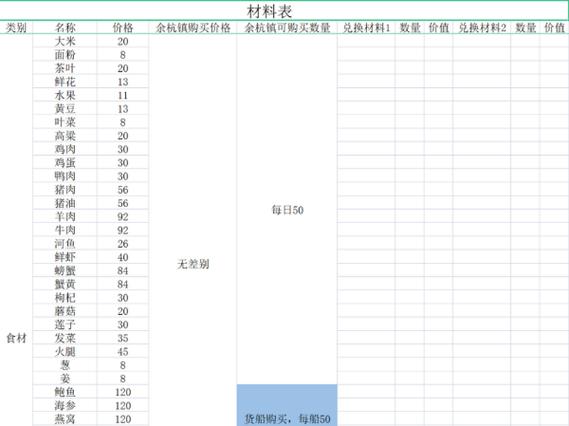 仙剑客栈菜谱性价比