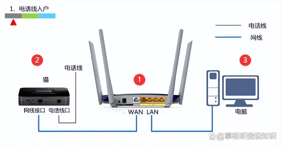 天翼宽带爱wifi怎么用