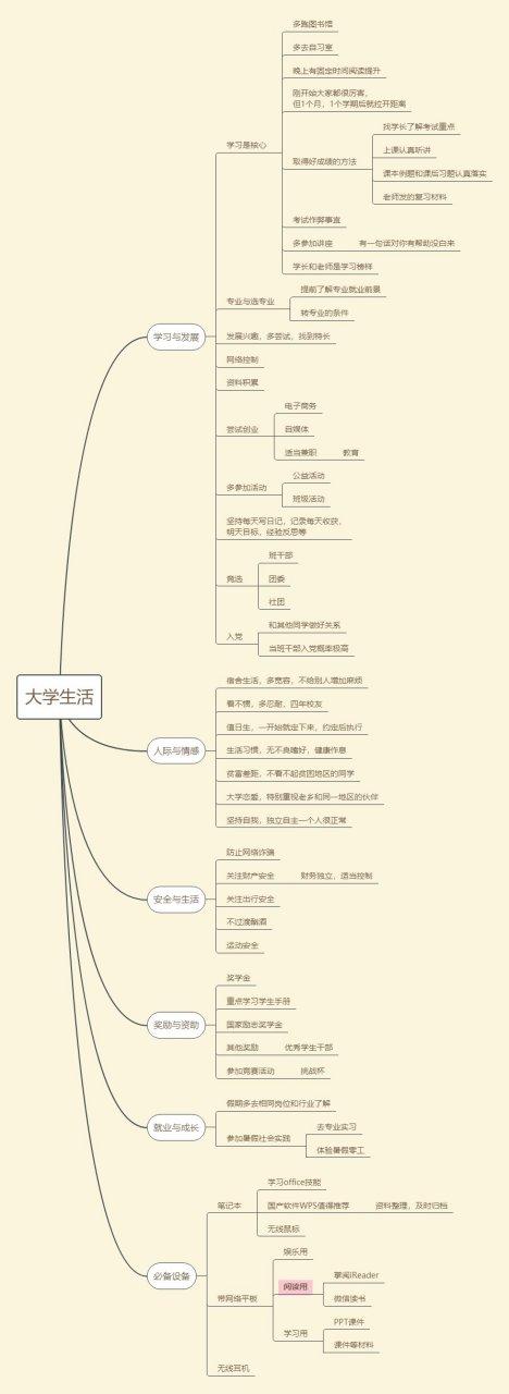 我的大学生活攻略截图