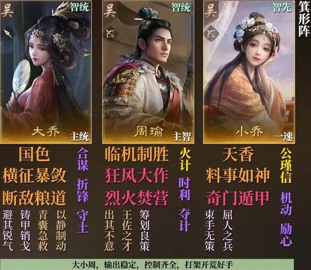 黑科技阵容搭配技巧