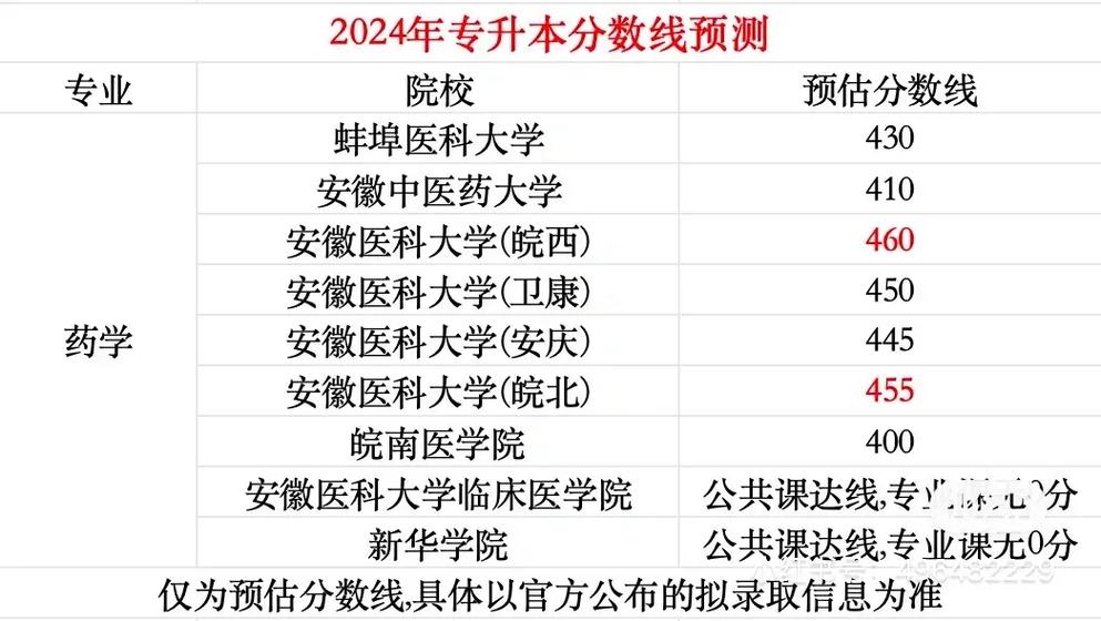 安徽华英专升本录取率
