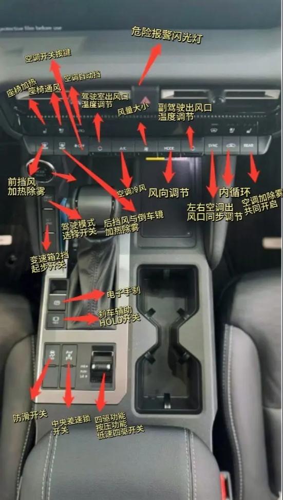 2018款普拉多按键说明