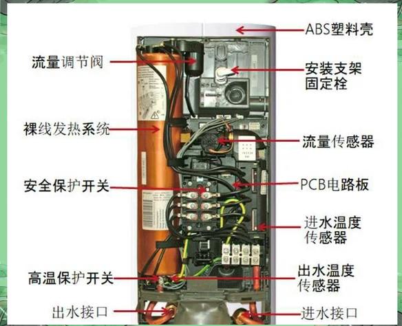 即热式电热水器维修视频