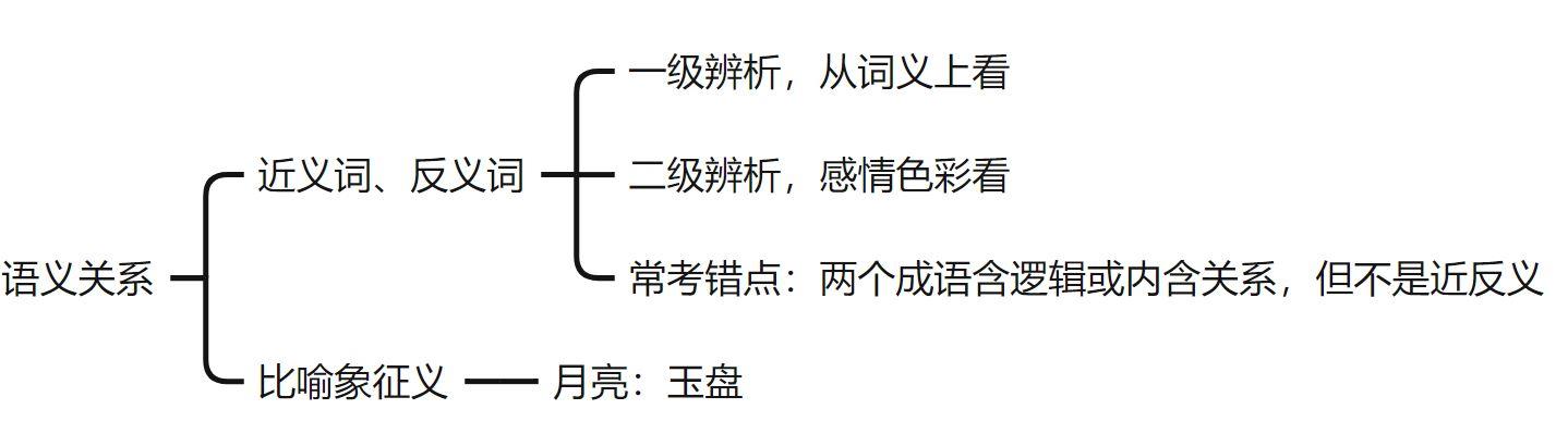 勤勉是褒义词还是贬义词