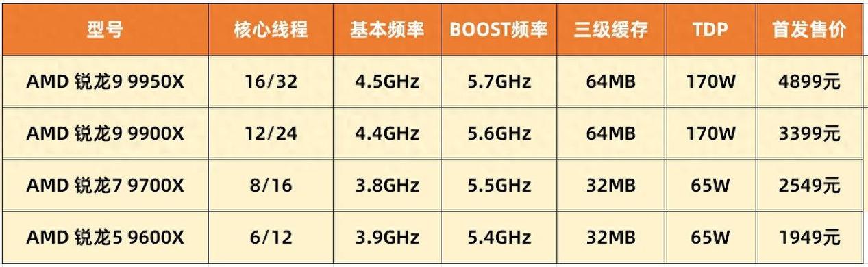 amd如何看型号