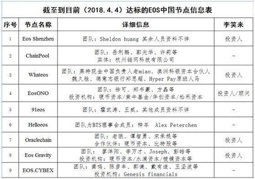 300个eos生态投票可靠吗