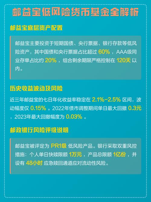 邮益宝是保本的吗