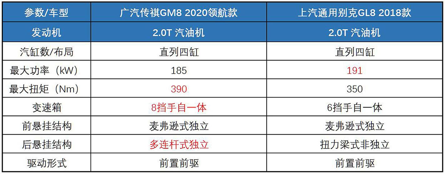 gs8传祺参数配置缩略图