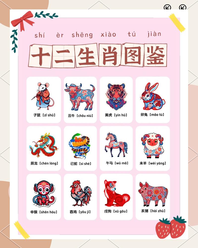 钌代表什么生肖图标