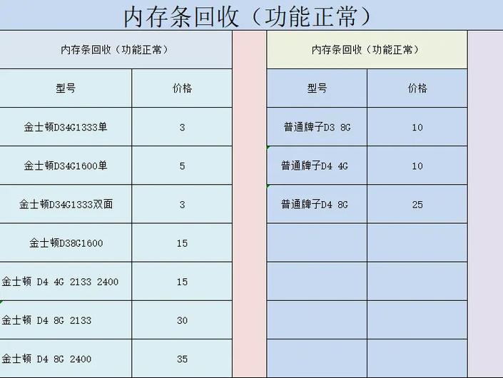 内存条回收图标