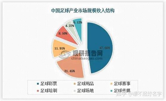 足球稳定盈利模式