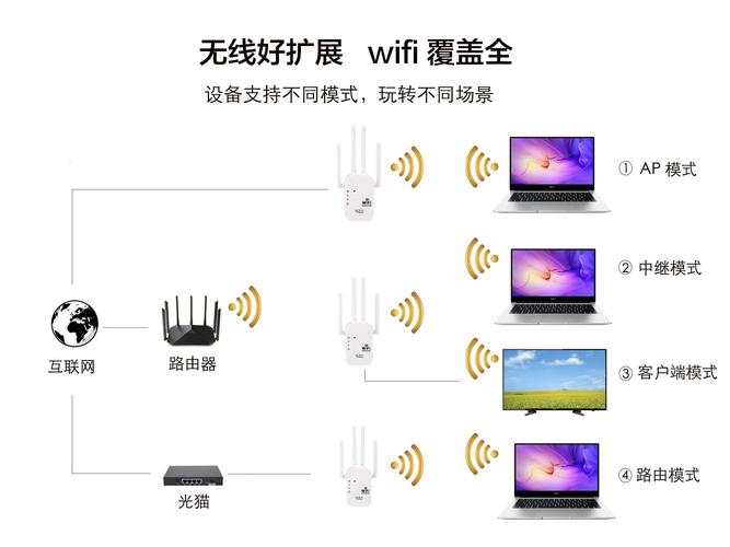 智能无线扩展器怎么使用