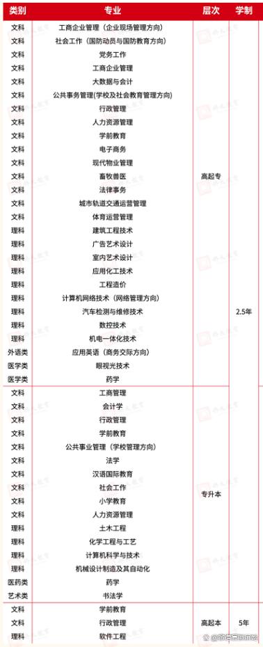 国家开放大学招生简章