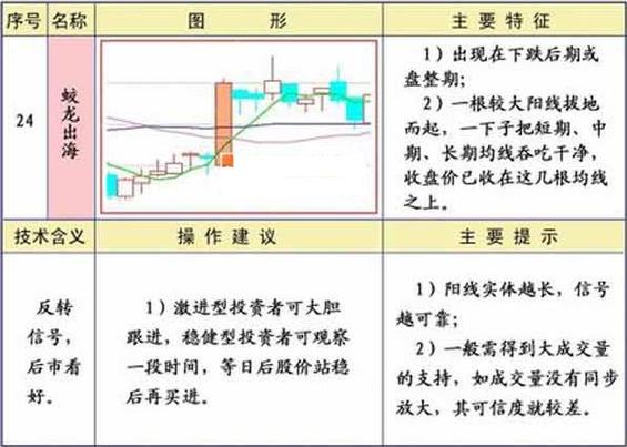 移动平均线怎么算的