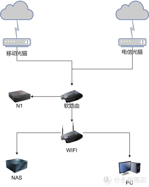 移动宽带装两个移动宽带可以吗缩略图