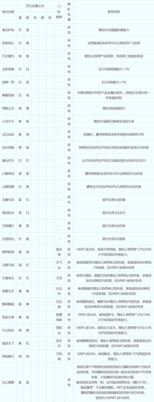 梦幻无底洞符石组合