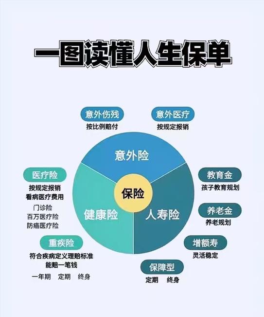 70岁最聪明的四种保险