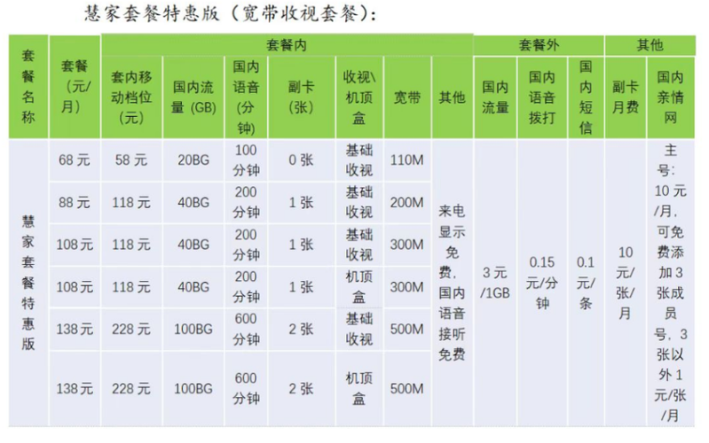 北京歌华宽带资费