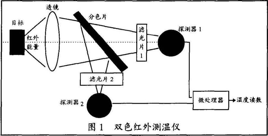 红外测温仪的工作原理是什么图标
