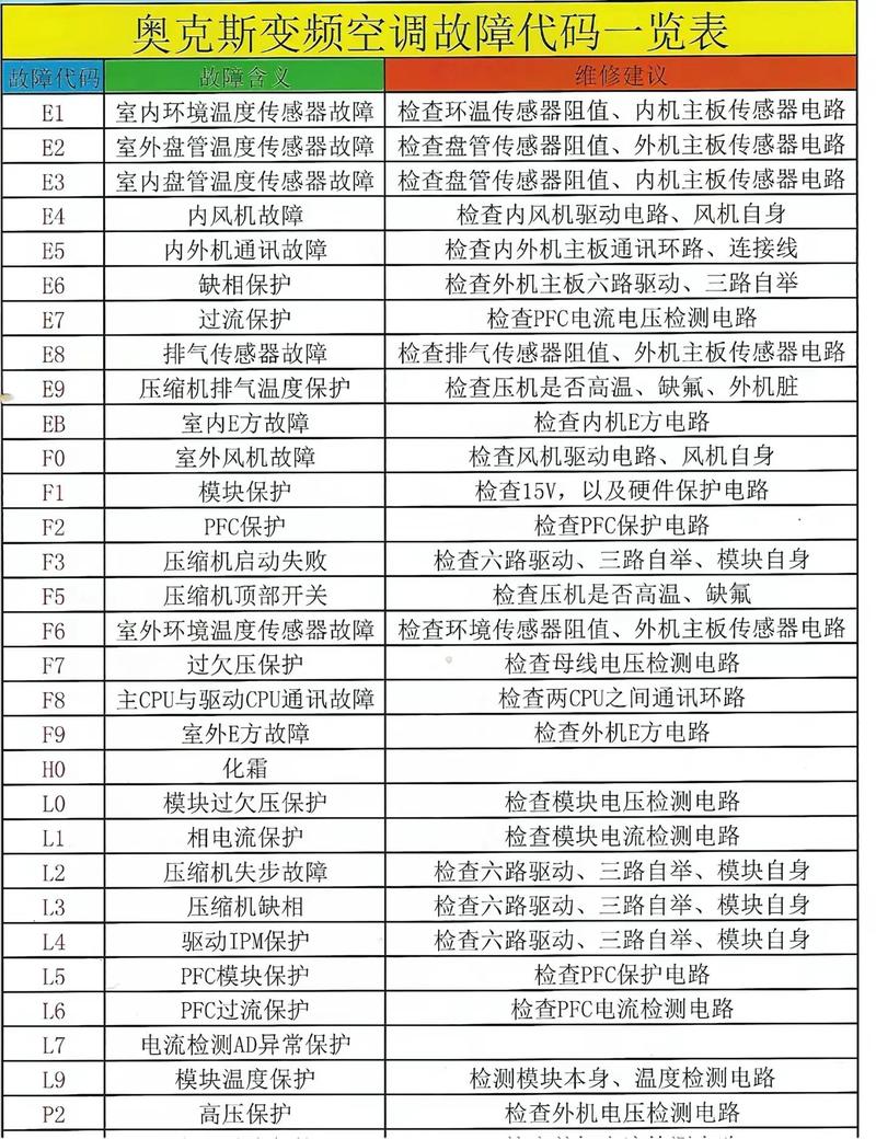 奥克斯空调的代码是什么截图