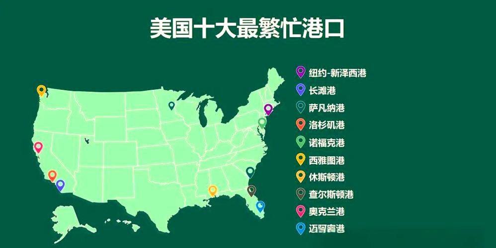 美国各州入境
