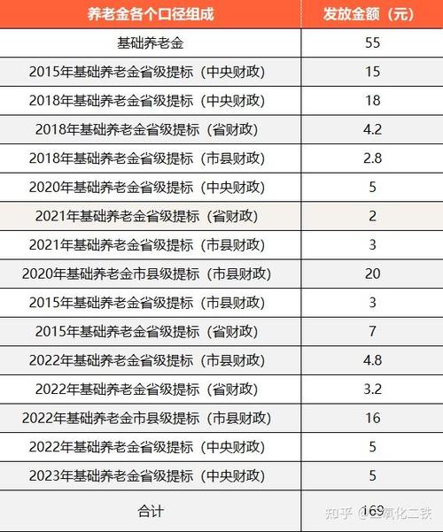 农村新农保女的多少岁领取