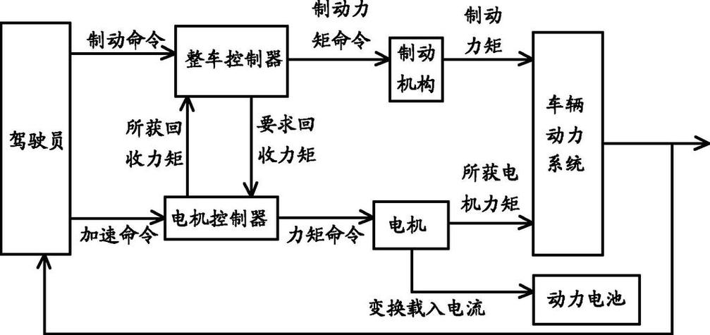 ESP 制动能量回收截图